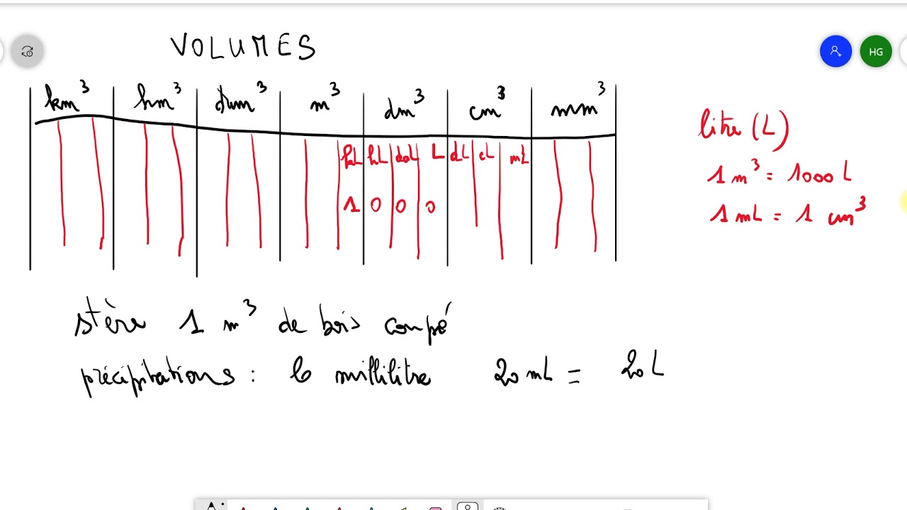 2 volumes autres  unités puis cube